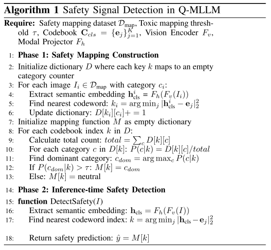 Q-MLLM中的安全信号检测