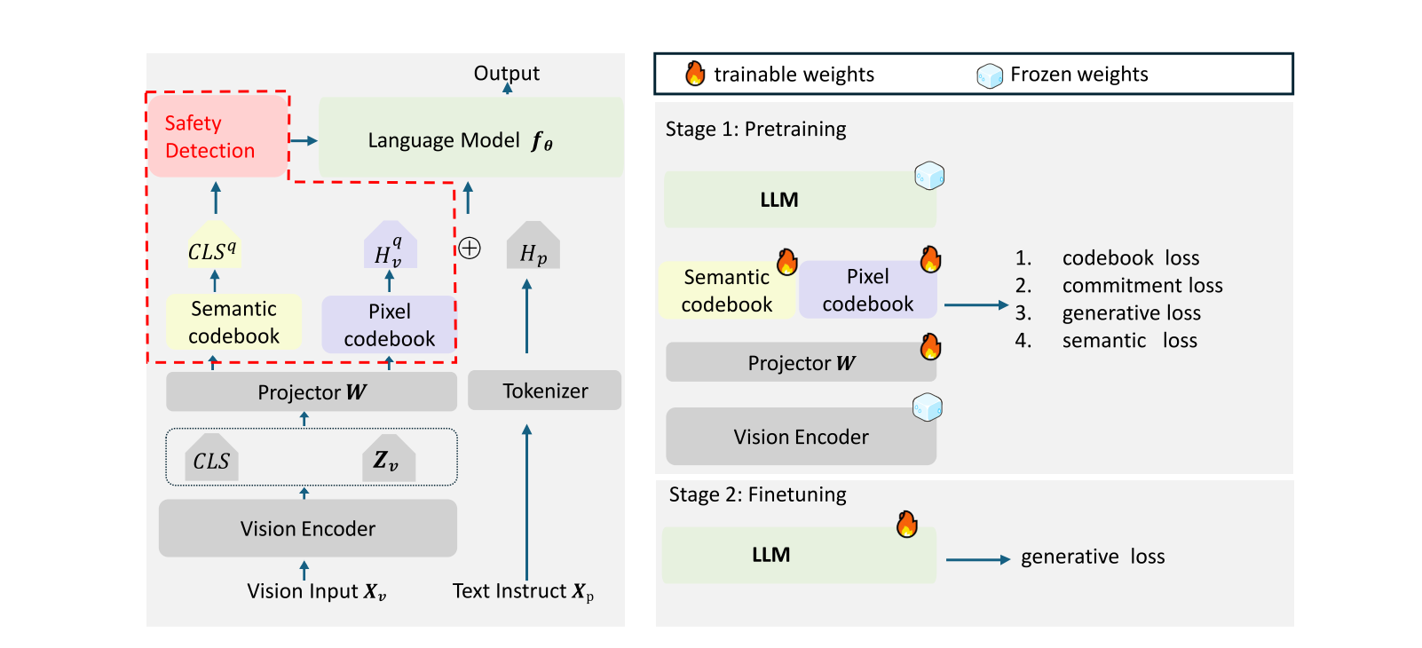 论文总结:Q-MLLM:Vector Quantization for Robust Multimodal Large Language Model Security