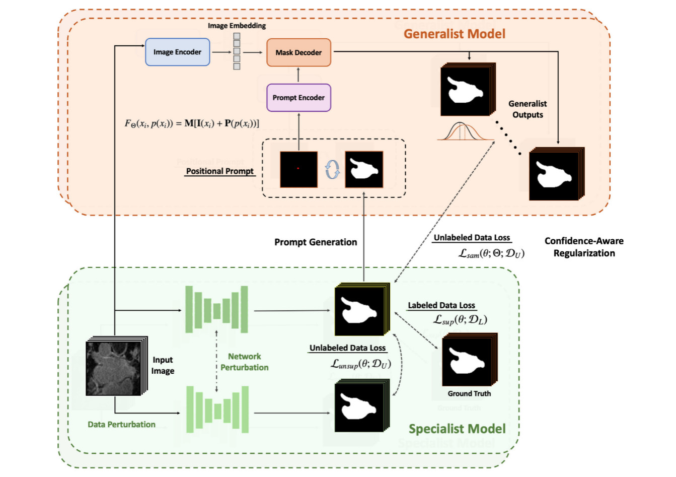 论文总结:SemiSAM+:Rethinking semi-supervised medical image segmentation in the era of foundation models